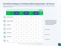 Accelerating healthcare innovation through ai powerpoint presentation slides