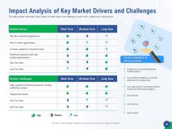 Accelerating healthcare innovation through ai powerpoint presentation slides