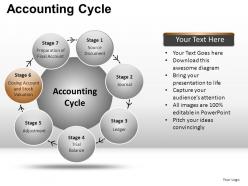 Accounting cycle powerpoint presentation slides