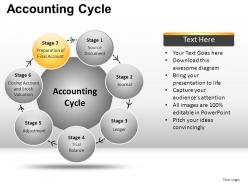 Accounting cycle powerpoint presentation slides