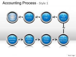 Accounting process 1 powerpoint presentation slides