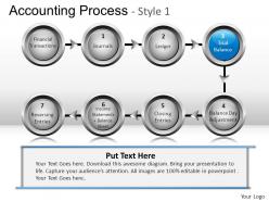 Accounting process 1 powerpoint presentation slides