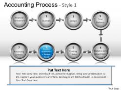 Accounting process 1 powerpoint presentation slides