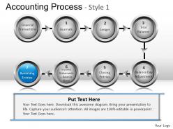 Accounting process 1 powerpoint presentation slides