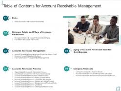 Accounts receivable management for billing and collections powerpoint presentation slides