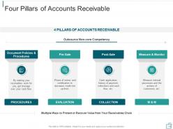 Accounts receivable management for billing and collections powerpoint presentation slides