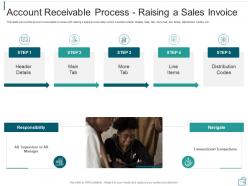 Accounts receivable management for billing and collections powerpoint presentation slides