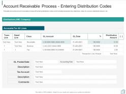 Accounts receivable management for billing and collections powerpoint presentation slides