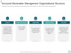 Accounts receivable management for billing and collections powerpoint presentation slides