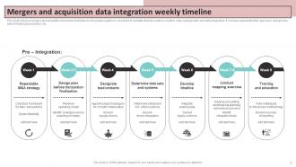 Acquisition Timeline Powerpoint PPT Template Bundles Designed Image