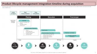 Acquisition Timeline Powerpoint PPT Template Bundles Colorful Image