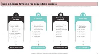 Acquisition Timeline Powerpoint PPT Template Bundles Impressive Image