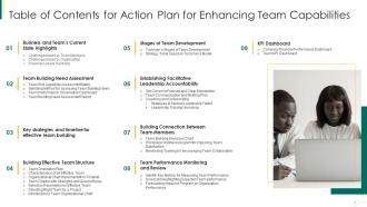 Action plan for enhancing team capabilities powerpoint presentation slides