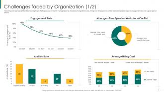 Action plan for enhancing team capabilities powerpoint presentation slides