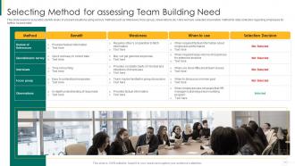 Action plan for enhancing team capabilities powerpoint presentation slides