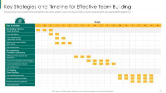 Action plan for enhancing team capabilities powerpoint presentation slides