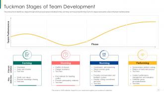 Action plan for enhancing team capabilities powerpoint presentation slides