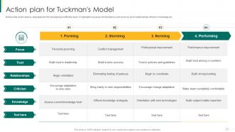 Action plan for enhancing team capabilities powerpoint presentation slides