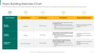 Action plan for enhancing team capabilities powerpoint presentation slides