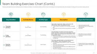 Action plan for enhancing team capabilities powerpoint presentation slides