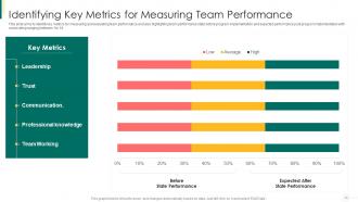 Action plan for enhancing team capabilities powerpoint presentation slides