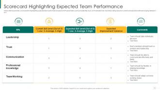 Action plan for enhancing team capabilities powerpoint presentation slides