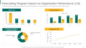 Action plan for enhancing team capabilities powerpoint presentation slides