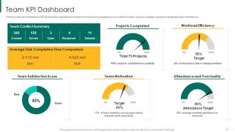 Action plan for enhancing team capabilities powerpoint presentation slides