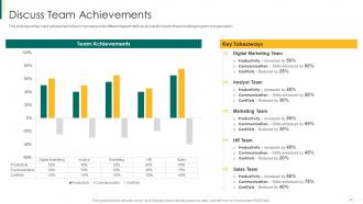 Action plan for enhancing team capabilities powerpoint presentation slides