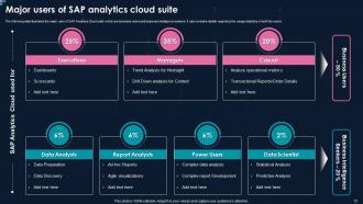 Action Plan For Implementing BI Suite Installation Powerpoint Presentation Slides Appealing Engaging