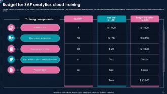 Action Plan For Implementing BI Suite Installation Powerpoint Presentation Slides Images Adaptable