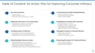 Action plan for improving consumer intimacy powerpoint presentation slides