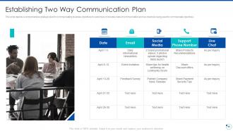 Action plan for improving consumer intimacy powerpoint presentation slides