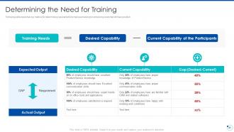 Action plan for improving consumer intimacy powerpoint presentation slides