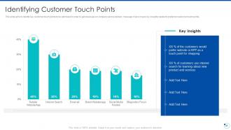 Action plan for improving consumer intimacy powerpoint presentation slides