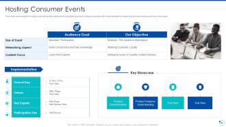 Action plan for improving consumer intimacy powerpoint presentation slides