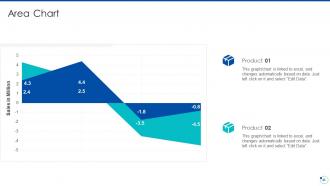 Action plan for improving consumer intimacy powerpoint presentation slides