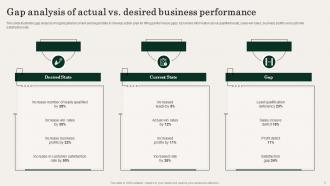 Action Plan For Improving Sales Team Effectiveness Powerpoint Presentation Slides Designed Professionally