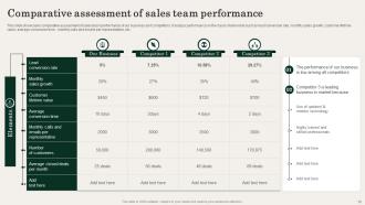 Action Plan For Improving Sales Team Effectiveness Powerpoint Presentation Slides Impressive Professionally