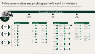 Action Plan For Improving Sales Team Effectiveness Powerpoint Presentation Slides Attractive Professionally