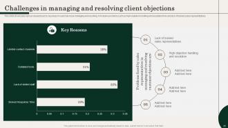 Action Plan For Improving Sales Team Effectiveness Powerpoint Presentation Slides Slides Multipurpose