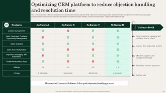 Action Plan For Improving Sales Team Effectiveness Powerpoint Presentation Slides Editable Multipurpose