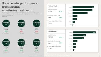 Action Plan For Improving Sales Team Effectiveness Powerpoint Presentation Slides Appealing Multipurpose