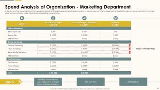 Action Plan For Marketing Department Expenses Management Powerpoint Presentation Slides