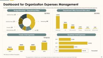 Action Plan For Marketing Department Expenses Management Powerpoint Presentation Slides