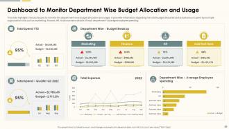 Action Plan For Marketing Department Expenses Management Powerpoint Presentation Slides