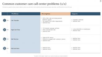 Action Plan For Quality Improvement In BPO Powerpoint Presentation Slides