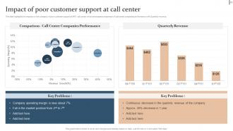 Action Plan For Quality Improvement In BPO Powerpoint Presentation Slides