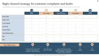 Action Plan For Quality Improvement In BPO Powerpoint Presentation Slides