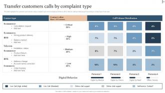 Action Plan For Quality Improvement In BPO Powerpoint Presentation Slides